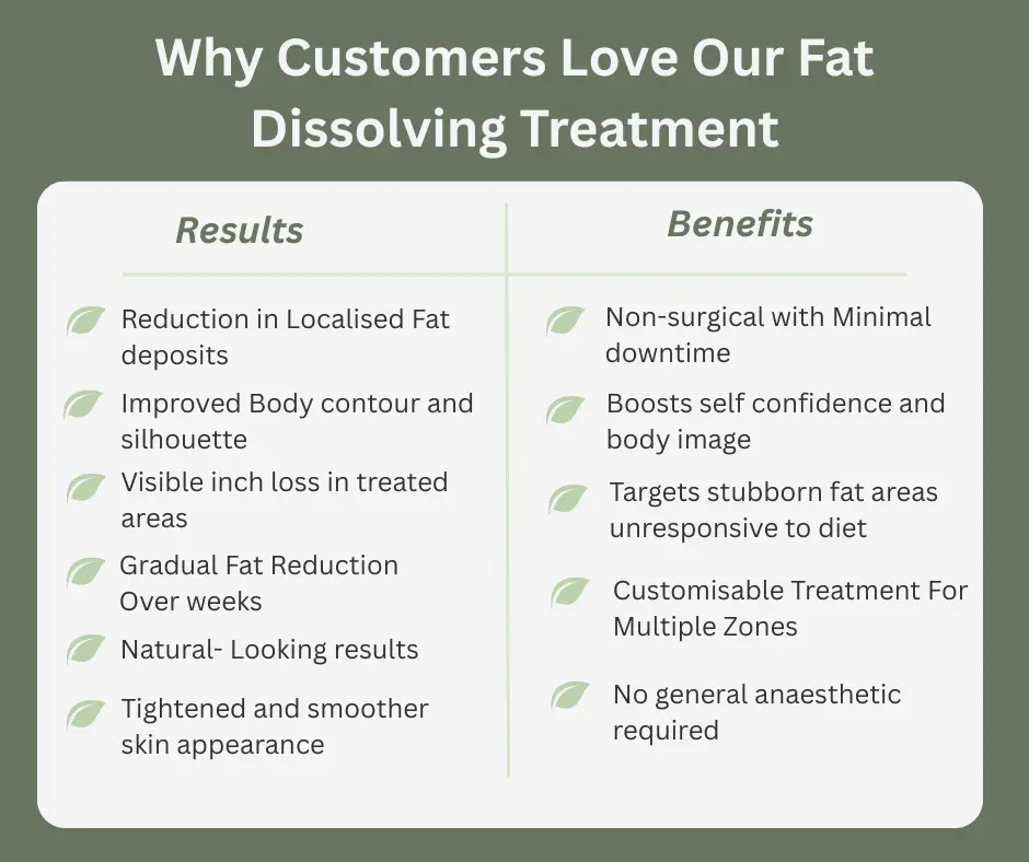 Uncovering the Mechanics of Fat-Dissolving Surgery 2 Fat-dissolving Luton table of benefits